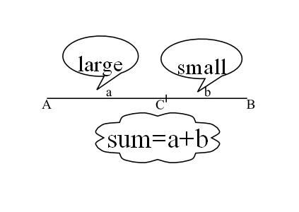 The Golden ratio Φ (phi) - www.earnmath.com