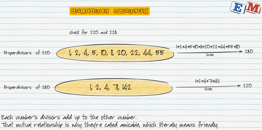 Amicable Numbers - www.earnmath.com