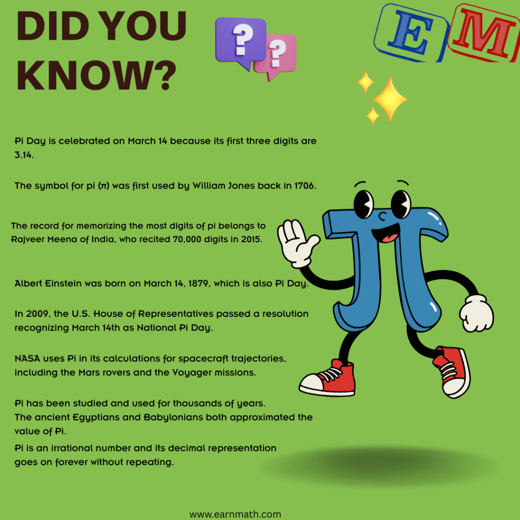 Happy Pi Day 2026! - www.earnmath.com